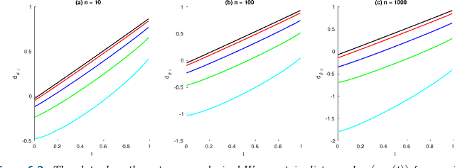 Figure 2 for Image Labeling Based on Graphical Models Using Wasserstein Messages and Geometric Assignment