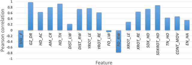 Figure 4 for "GAN I hire you?" -- A System for Personalized Virtual Job Interview Training