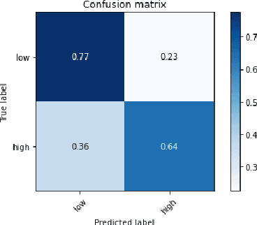 Figure 2 for "GAN I hire you?" -- A System for Personalized Virtual Job Interview Training