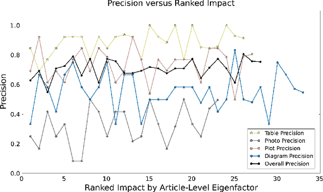 Figure 4 for Viziometrics: Analyzing Visual Information in the Scientific Literature