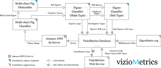 Figure 1 for Viziometrics: Analyzing Visual Information in the Scientific Literature