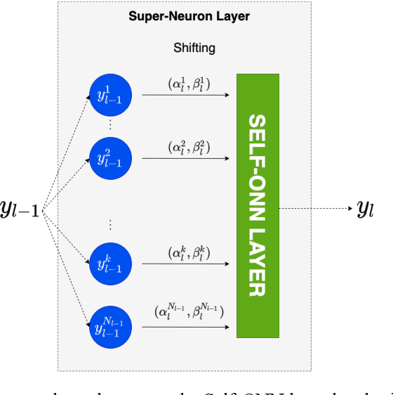 Figure 1 for Image denoising by Super Neurons: Why go deep?