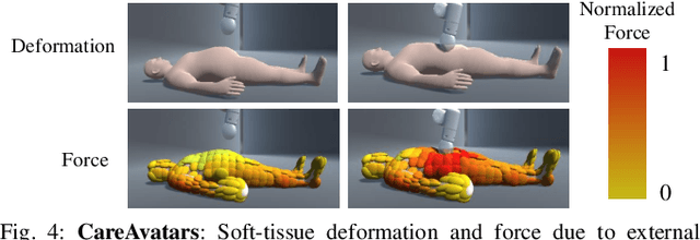 Figure 4 for RCareWorld: A Human-centric Simulation World for Caregiving Robots