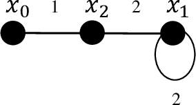 Figure 1 for Asymptotically Optimal Quasi-Complementary Code Sets from Multivariate Functions