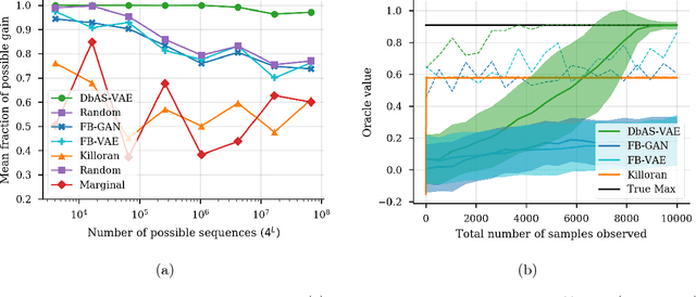 Figure 1 for Design by adaptive sampling