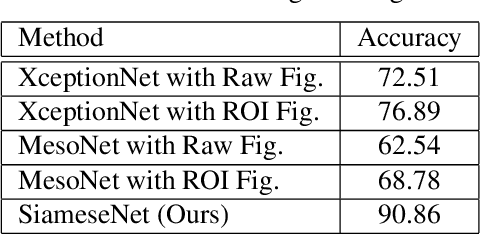 Figure 2 for Learning to identify image manipulations in scientific publications