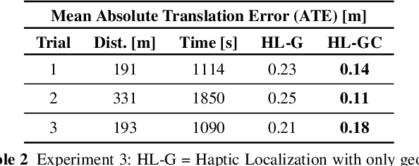 Figure 4 for Navigating by Touch: Haptic Monte Carlo Localization via Geometric Sensing and Terrain Classification