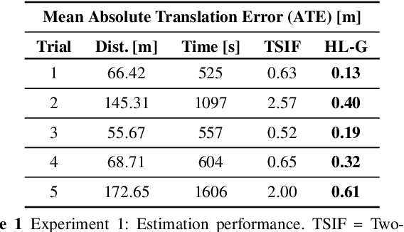 Figure 2 for Navigating by Touch: Haptic Monte Carlo Localization via Geometric Sensing and Terrain Classification