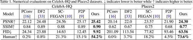 Figure 1 for DeFLOCNet: Deep Image Editing via Flexible Low-level Controls