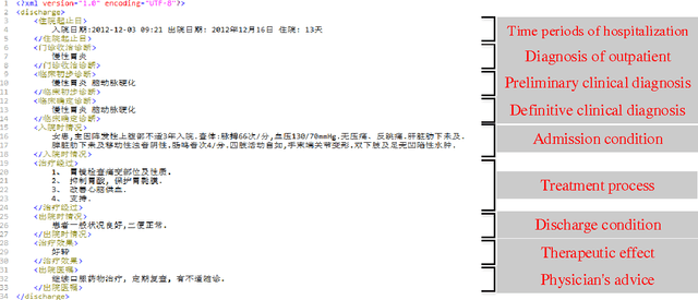 Figure 2 for Learning and inference in knowledge-based probabilistic model for medical diagnosis