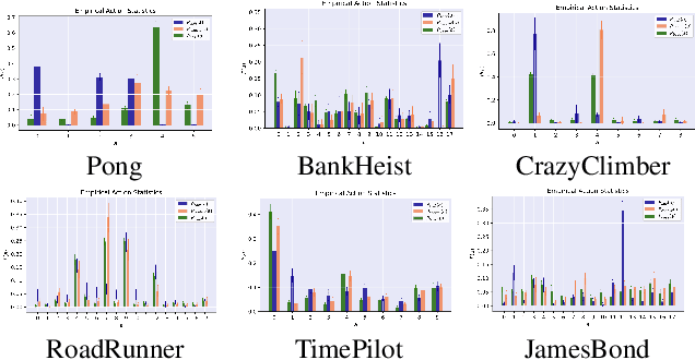 Figure 2 for Deep Reinforcement Learning Policies Learn Shared Adversarial Features Across MDPs