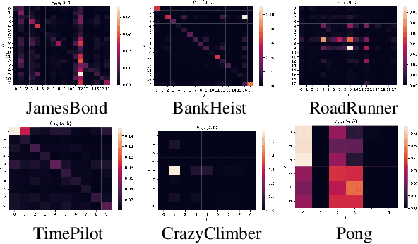 Figure 3 for Deep Reinforcement Learning Policies Learn Shared Adversarial Features Across MDPs