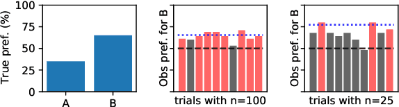 Figure 1 for With Little Power Comes Great Responsibility