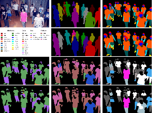 Figure 1 for Describe me if you can! Characterized Instance-level Human Parsing