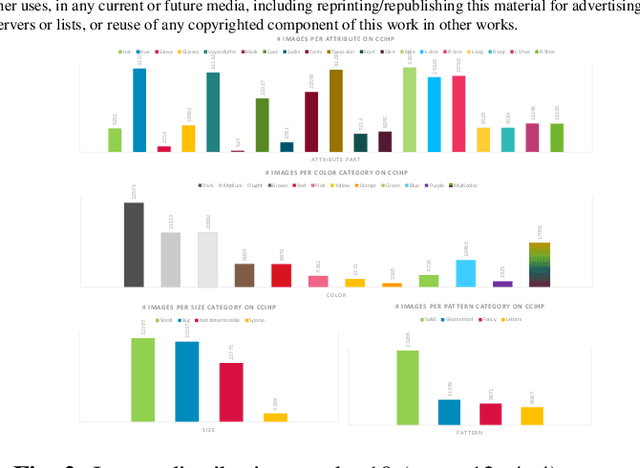 Figure 3 for Describe me if you can! Characterized Instance-level Human Parsing