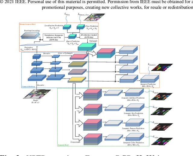 Figure 4 for Describe me if you can! Characterized Instance-level Human Parsing