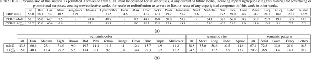 Figure 2 for Describe me if you can! Characterized Instance-level Human Parsing
