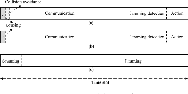 Figure 2 for Anti-Jamming Games for Multi-User Multi-Band Networks