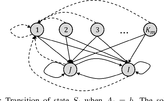 Figure 4 for Anti-Jamming Games for Multi-User Multi-Band Networks