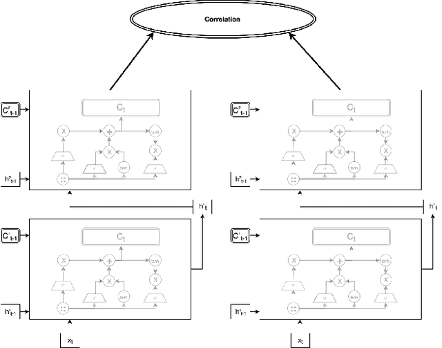 Figure 2 for Deep Canonically Correlated LSTMs