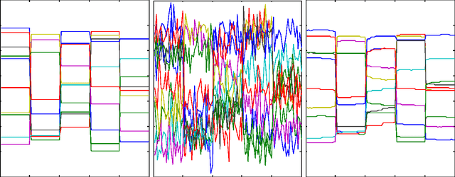 Figure 1 for Parallel and Distributed Block-Coordinate Frank-Wolfe Algorithms