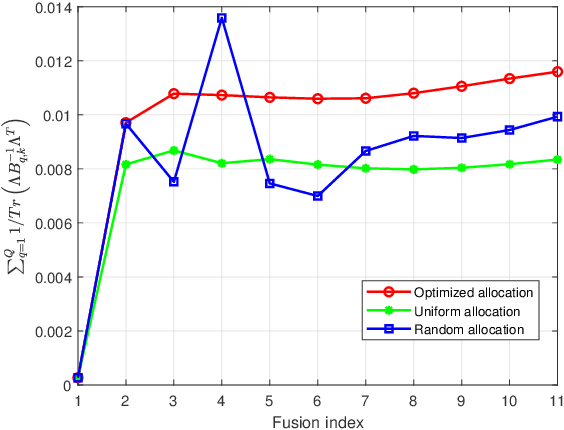 Figure 4 for Heterogeneously-Distributed Joint Radar Communications: Bayesian Resource Allocation
