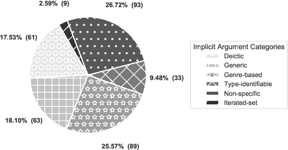 Figure 4 for Refining Implicit Argument Annotation For UCCA