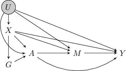 Figure 1 for Combining Experimental and Observational Data for Identification of Long-Term Causal Effects