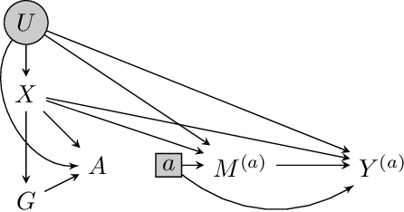 Figure 2 for Combining Experimental and Observational Data for Identification of Long-Term Causal Effects