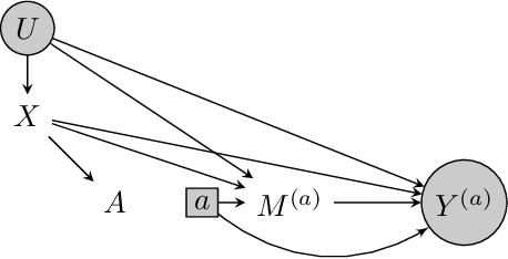 Figure 3 for Combining Experimental and Observational Data for Identification of Long-Term Causal Effects