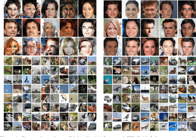 Figure 1 for Autoregressive Generative Modeling with Noise Conditional Maximum Likelihood Estimation