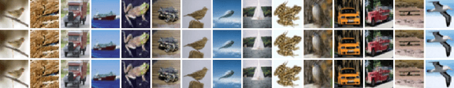 Figure 3 for Autoregressive Generative Modeling with Noise Conditional Maximum Likelihood Estimation