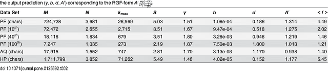 Figure 4 for Maximum Entropy, Word-Frequency, Chinese Characters, and Multiple Meanings