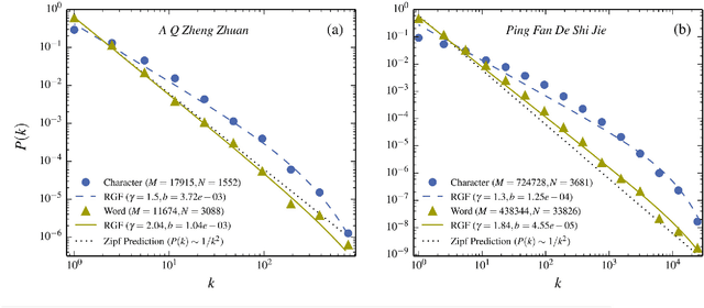 Figure 3 for Maximum Entropy, Word-Frequency, Chinese Characters, and Multiple Meanings