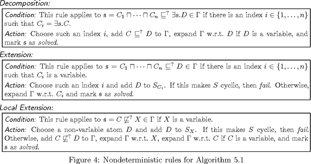 Figure 4 for Extending Unification in $\mathcal{EL}$ to Disunification: The Case of Dismatching and Local Disunification