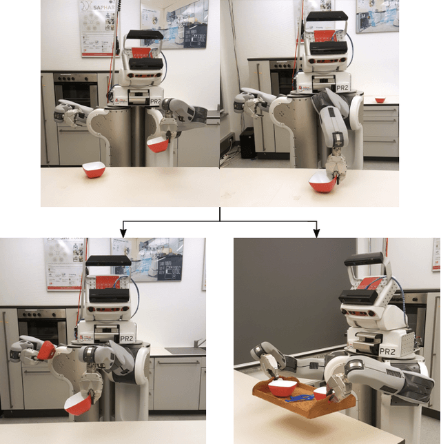 Figure 1 for Towards Plan Transformations for Real-World Pick and Place Tasks