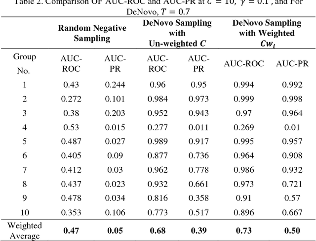 Figure 4 for Training large margin host-pathogen protein-protein interaction predictors