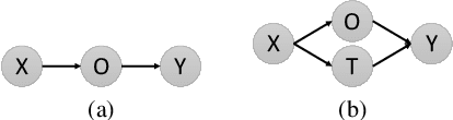 Figure 3 for Beyond a Pre-Trained Object Detector: Cross-Modal Textual and Visual Context for Image Captioning