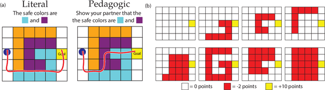 Figure 2 for Literal or Pedagogic Human? Analyzing Human Model Misspecification in Objective Learning