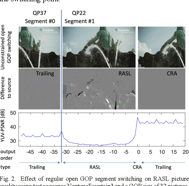 Figure 2 for Open GOP Resolution Switching in HTTP Adaptive Streaming with VVC