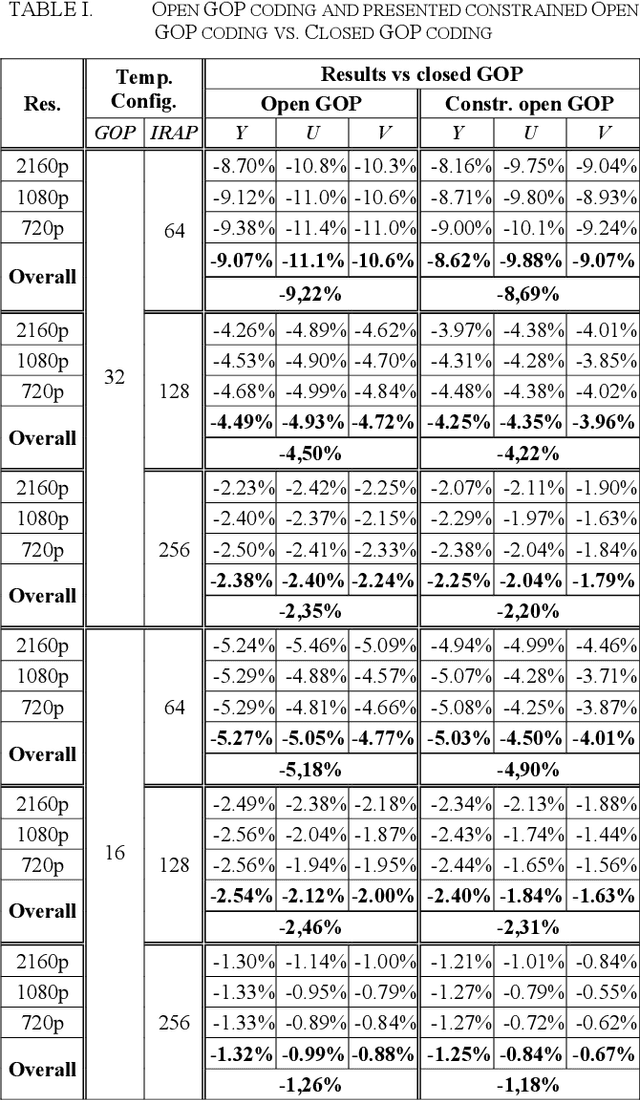 Figure 4 for Open GOP Resolution Switching in HTTP Adaptive Streaming with VVC