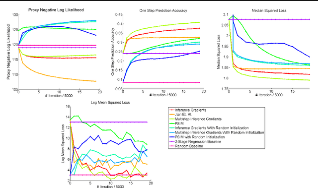 Figure 2 for Practical Learning of Predictive State Representations