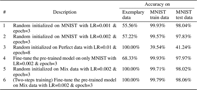 Figure 2 for EXPANSE: A Deep Continual / Progressive Learning System for Deep Transfer Learning