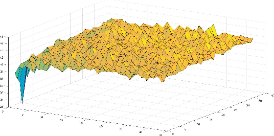 Figure 4 for Multiclass Common Spatial Pattern for EEG based Brain Computer Interface with Adaptive Learning Classifier
