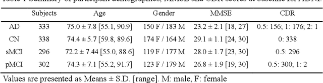 Figure 1 for An explainable two-dimensional single model deep learning approach for Alzheimer's disease diagnosis and brain atrophy localization