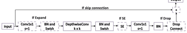 Figure 4 for An explainable two-dimensional single model deep learning approach for Alzheimer's disease diagnosis and brain atrophy localization