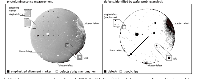 Figure 1 for Fully Convolutional Networks for Chip-wise Defect Detection Employing Photoluminescence Images
