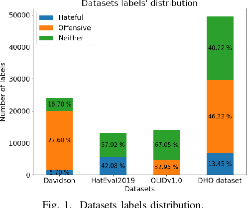 Figure 1 for BERT-based Ensemble Approaches for Hate Speech Detection
