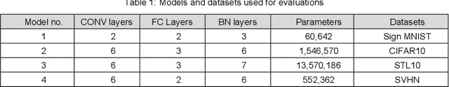 Figure 2 for ROBIN: A Robust Optical Binary Neural Network Accelerator