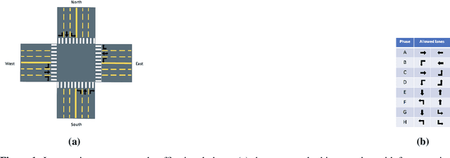 Figure 1 for Value-based Bayesian Meta-reinforcement Learning and Traffic Signal Control